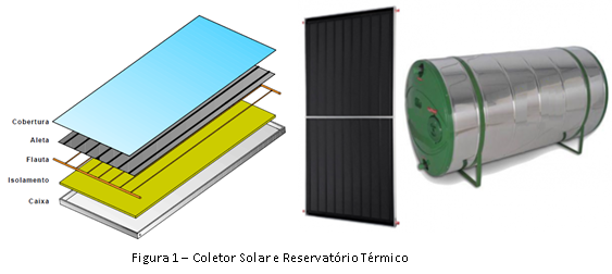 ColetorSolar